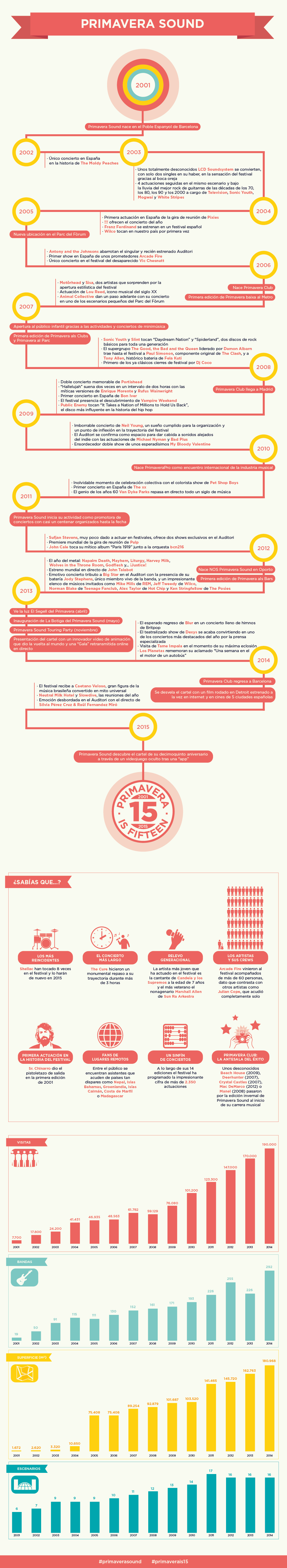 infografia